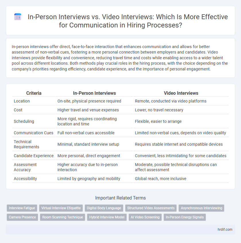 In-Person Interviews vs. Video Interviews: Which Is More Effective for Communication in Hiring Processes?