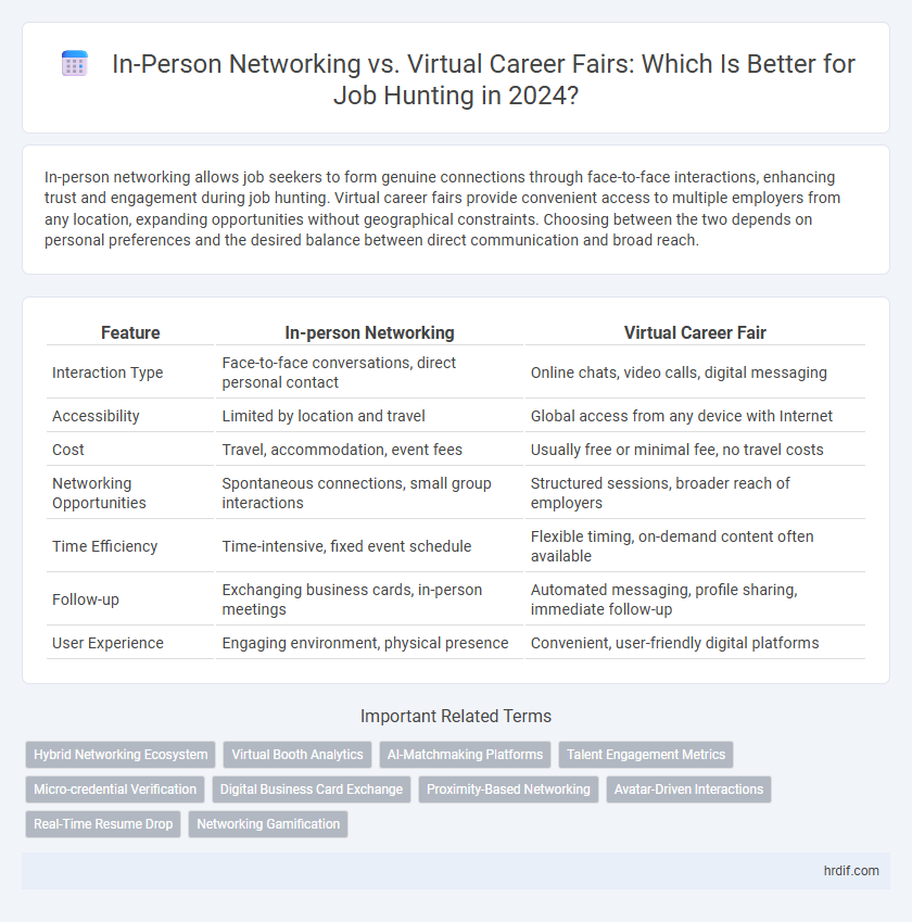In-Person Networking vs. Virtual Career Fairs: Which Is Better for Job Hunting in 2024?