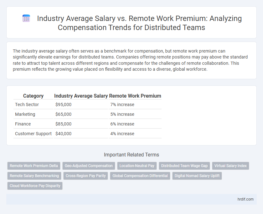 Industry Average Salary vs. Remote Work Premium: Analyzing Compensation Trends for Distributed Teams