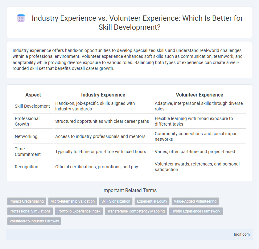 Industry Experience vs. Volunteer Experience: Which Is Better for Skill Development?