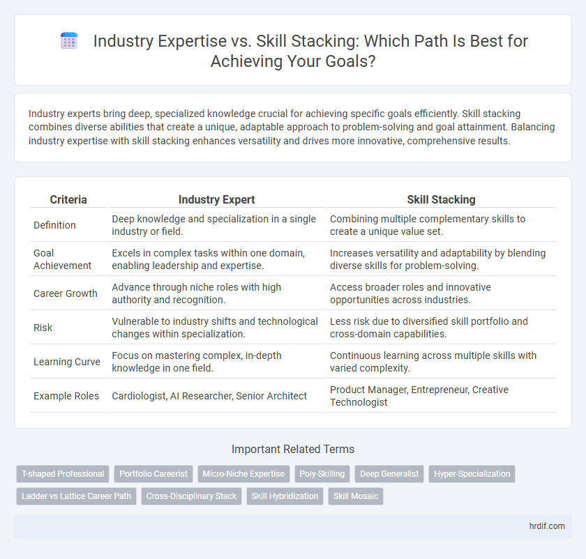 Industry Expertise vs. Skill Stacking: Which Path Is Best for Achieving Your Goals?