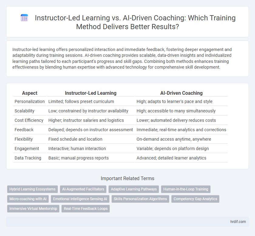 Instructor-Led Learning vs. AI-Driven Coaching: Which Training Method Delivers Better Results?