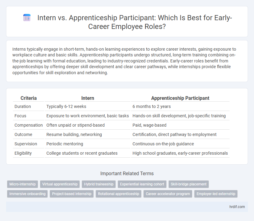 Intern vs. Apprenticeship Participant: Which Is Best for Early-Career Employee Roles?