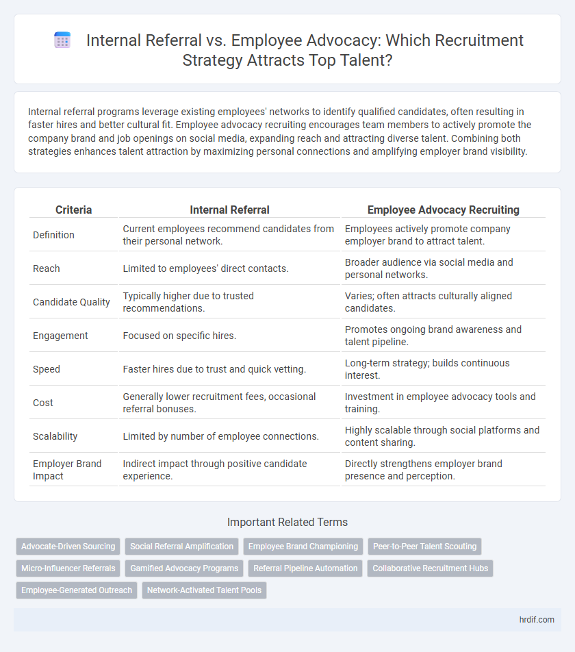 Internal Referral vs. Employee Advocacy: Which Recruitment Strategy Attracts Top Talent?