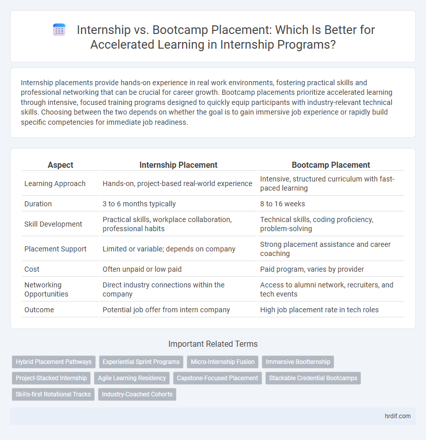 Internship vs. Bootcamp Placement: Which Is Better for Accelerated Learning in Internship Programs?