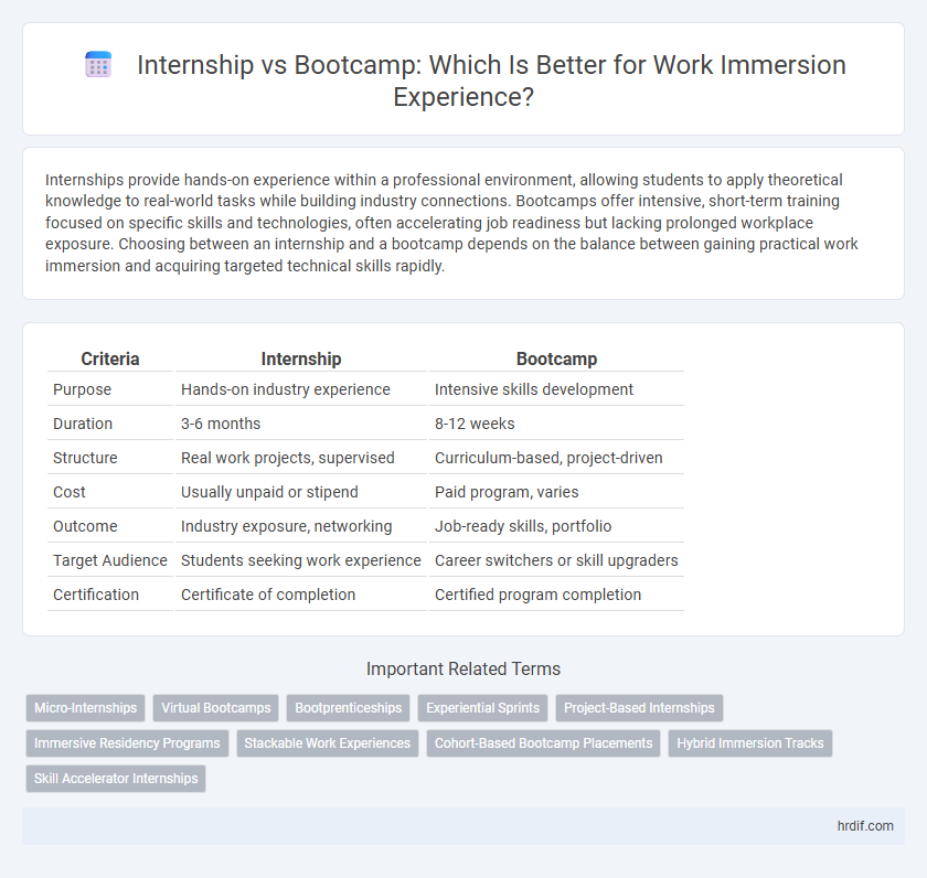 Internship vs Bootcamp: Which Is Better for Work Immersion Experience?