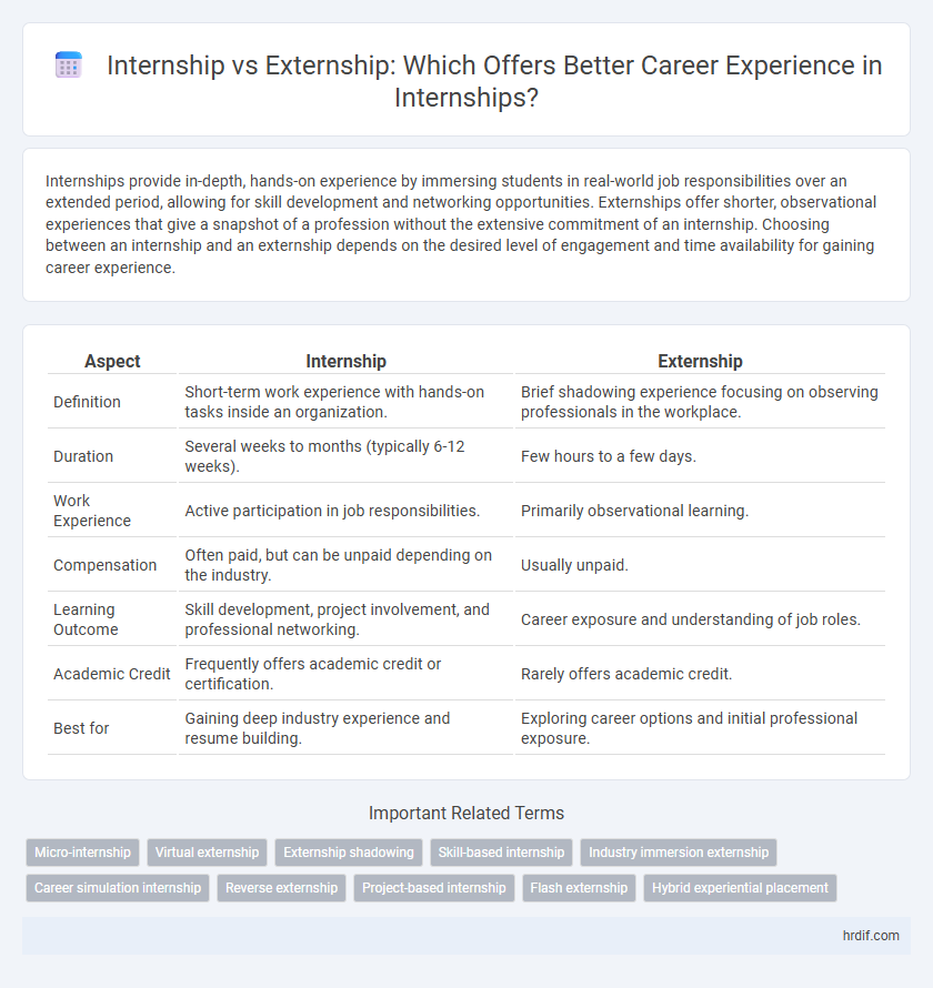 Internship vs Externship: Which Offers Better Career Experience in Internships?
