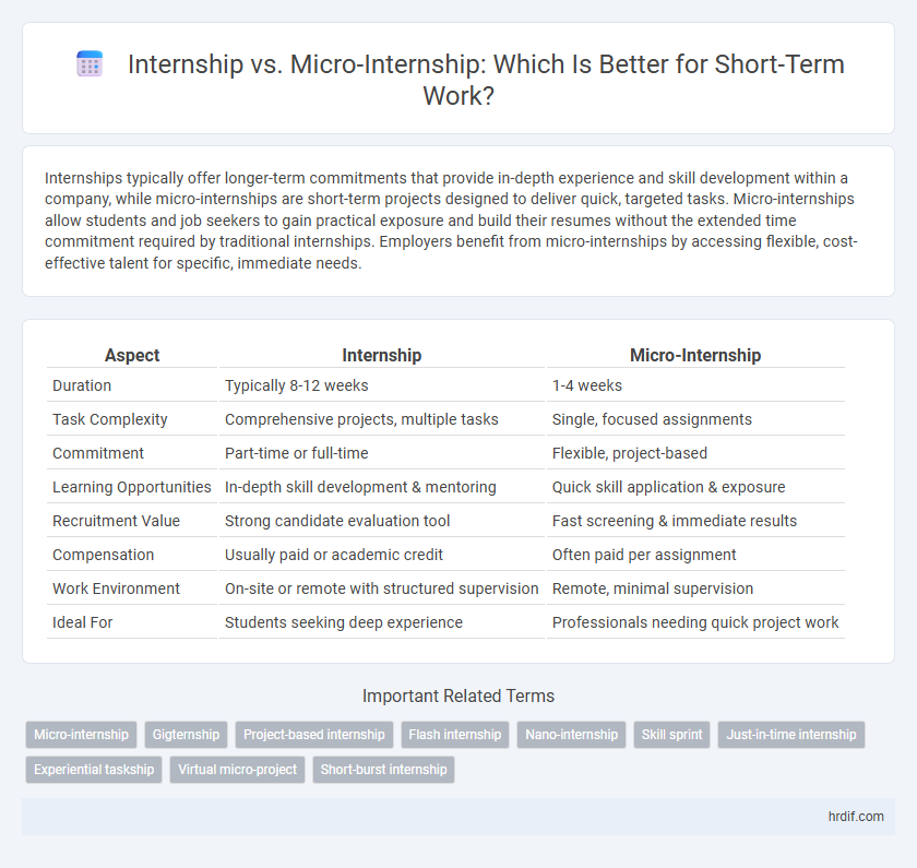 Internship vs. Micro-Internship: Which Is Better for Short-Term Work?
