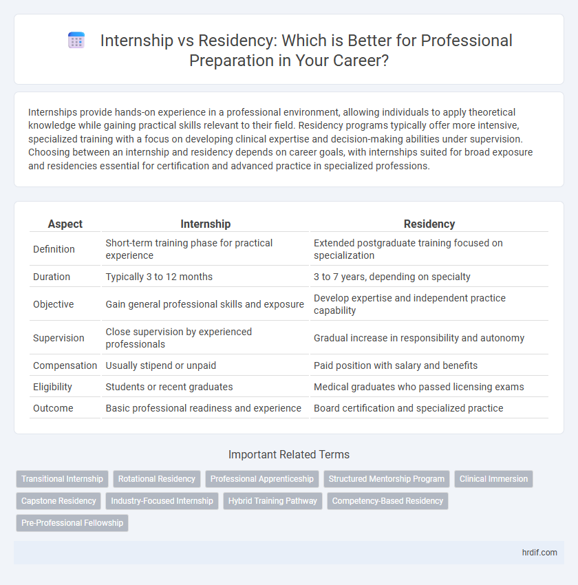 Internship vs Residency: Which is Better for Professional Preparation in Your Career?