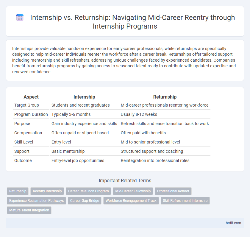 Internship vs. Returnship: Navigating Mid-Career Reentry through Internship Programs