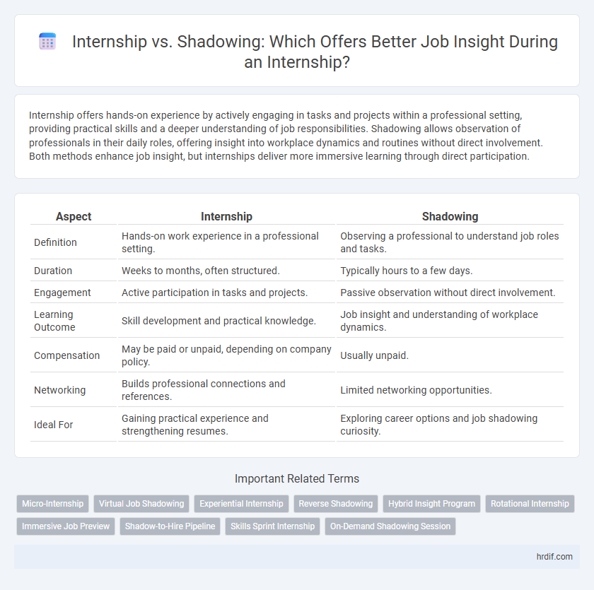 Internship vs. Shadowing: Which Offers Better Job Insight During an Internship?