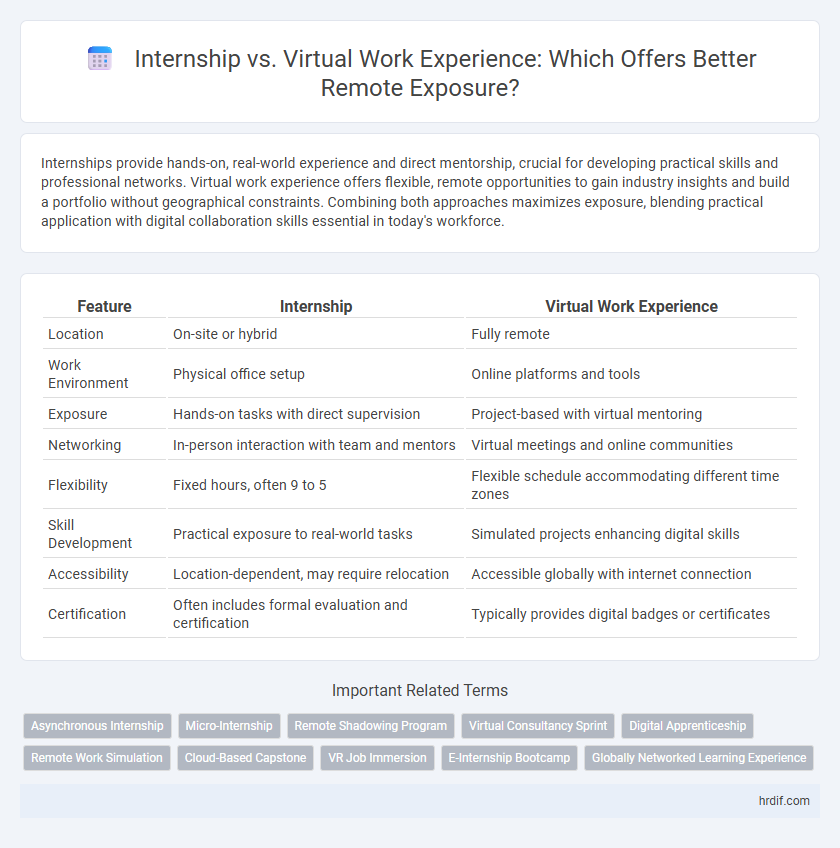 Internship vs. Virtual Work Experience: Which Offers Better Remote Exposure?