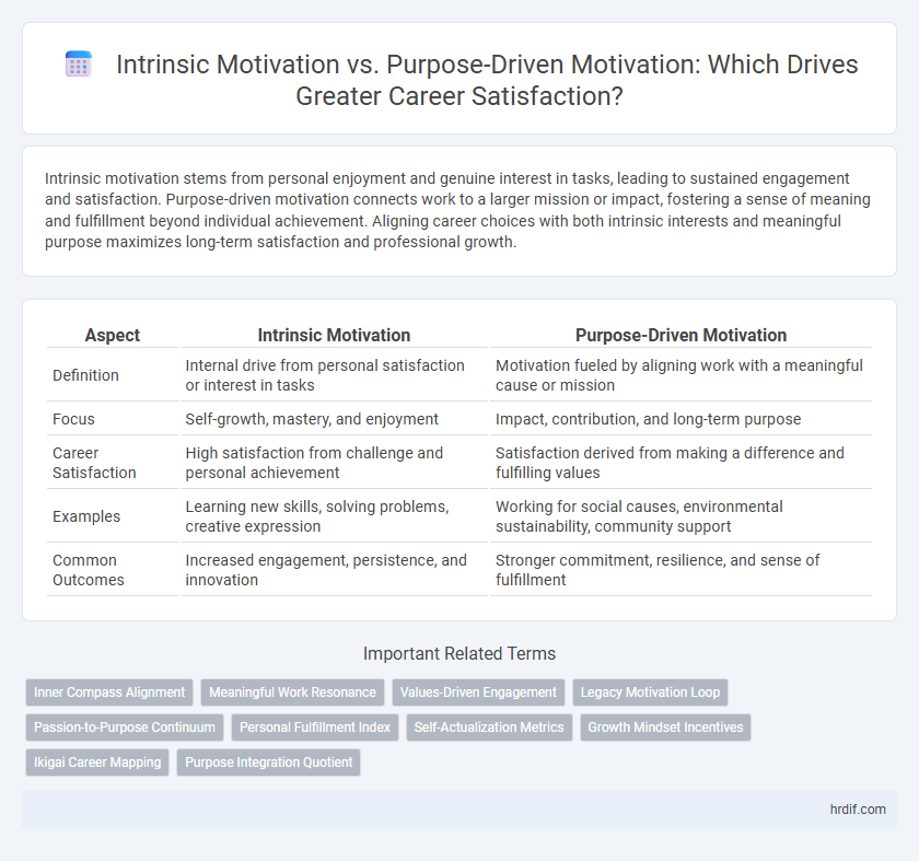 Intrinsic Motivation vs. Purpose-Driven Motivation: Which Drives Greater Career Satisfaction?