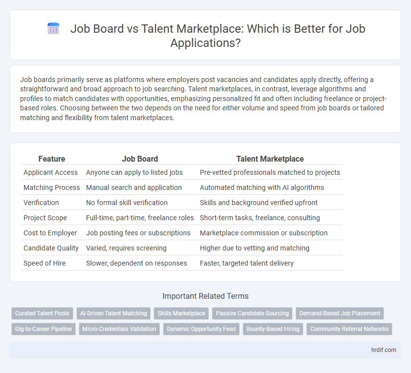 Job Board vs Talent Marketplace: Which is Better for Job Applications?