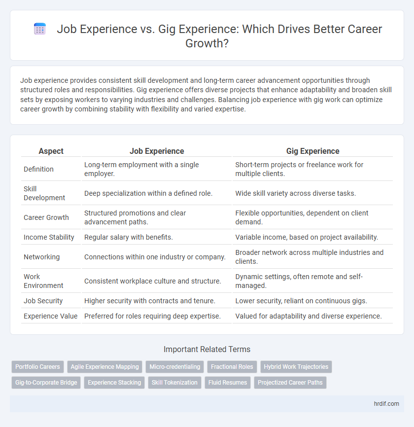 Job Experience vs. Gig Experience: Which Drives Better Career Growth?