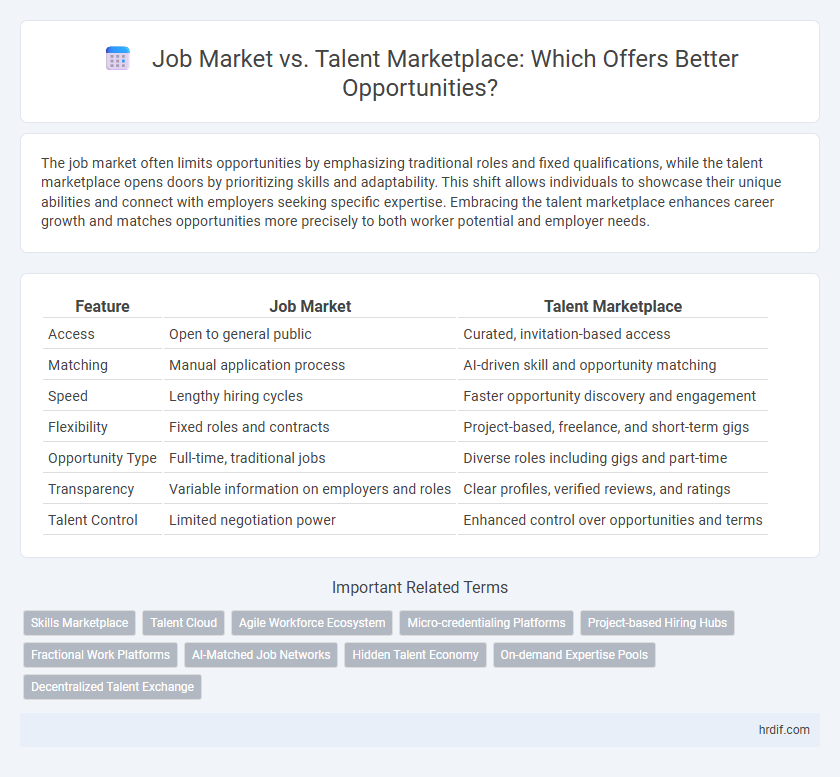 Job Market vs. Talent Marketplace: Which Offers Better Opportunities?