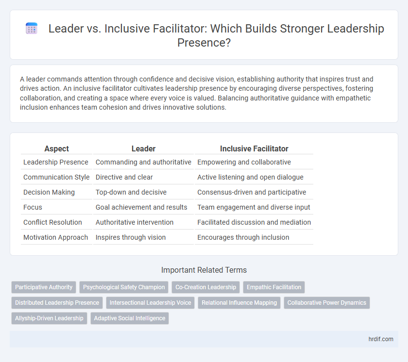 Leader vs. Inclusive Facilitator: Which Builds Stronger Leadership Presence?