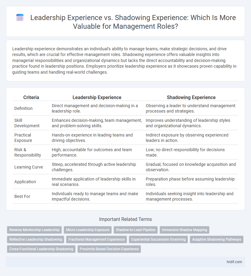 Leadership Experience vs. Shadowing Experience: Which Is More Valuable for Management Roles?
