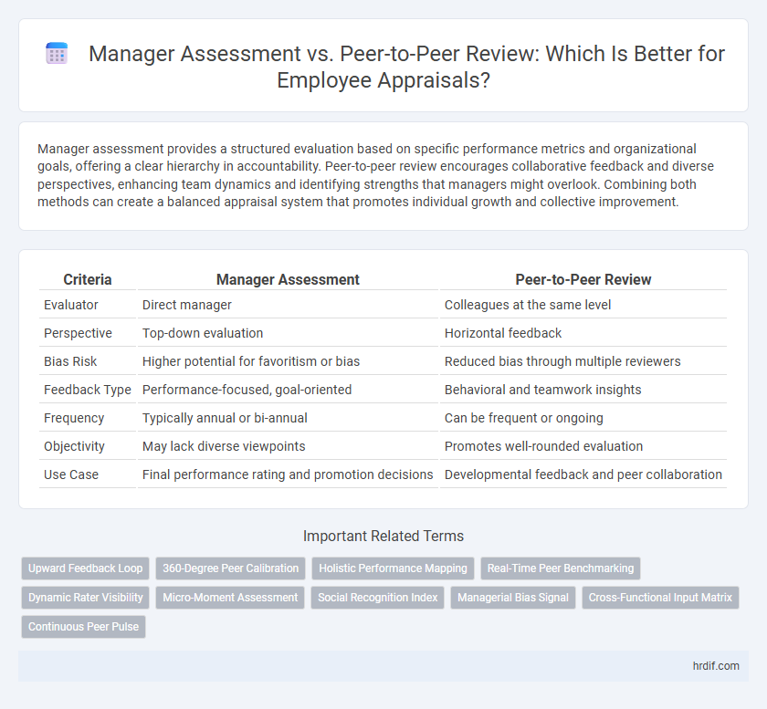 Manager Assessment vs. Peer-to-Peer Review: Which Is Better for Employee Appraisals?