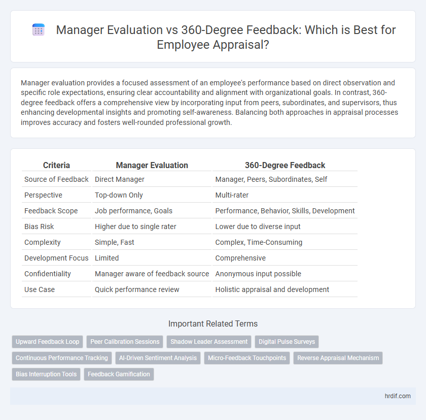 Manager Evaluation vs 360-Degree Feedback: Which is Best for Employee Appraisal?