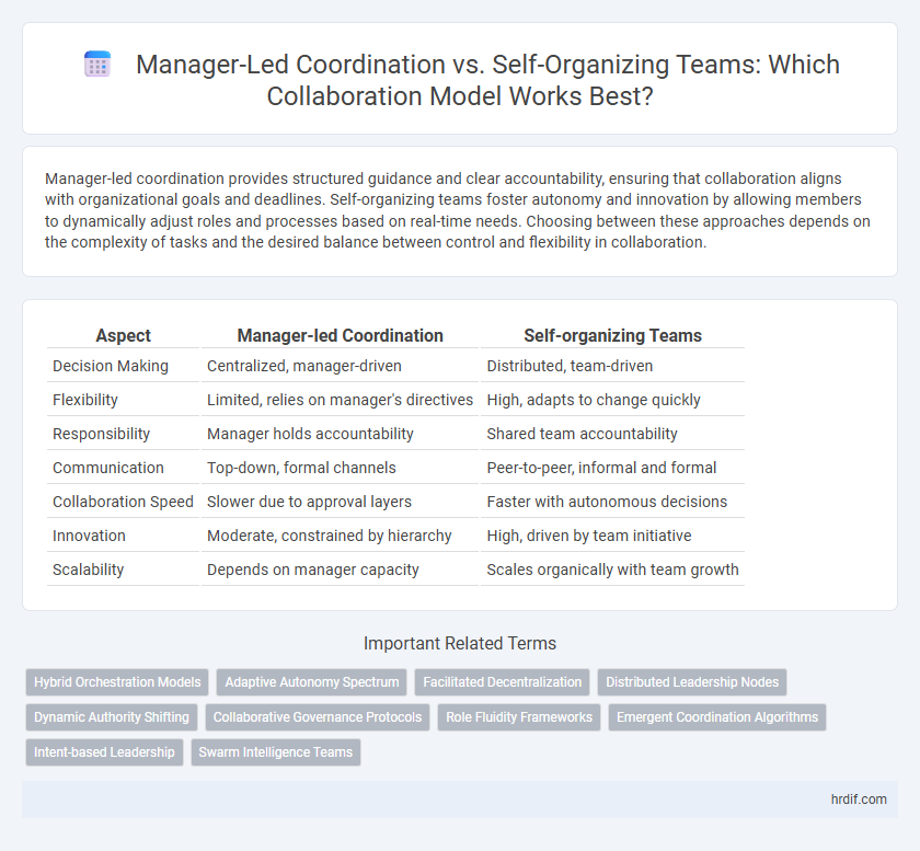 Manager-Led Coordination vs. Self-Organizing Teams: Which Collaboration Model Works Best?