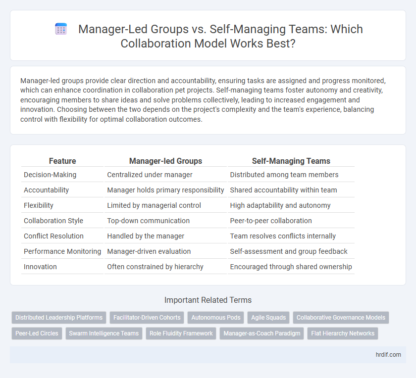 Manager-Led Groups vs. Self-Managing Teams: Which Collaboration Model Works Best?