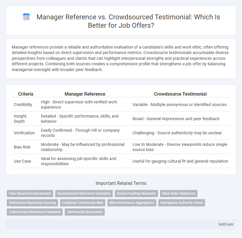 Manager Reference vs. Crowdsourced Testimonial: Which Is Better for Job Offers?