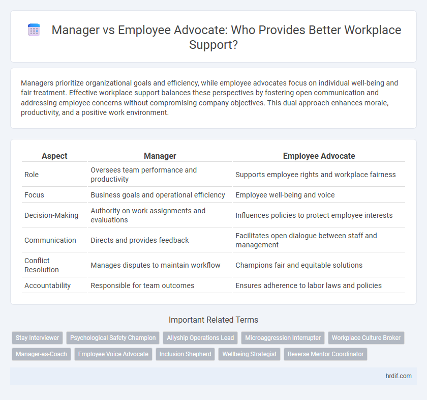 Manager vs Employee Advocate: Who Provides Better Workplace Support?