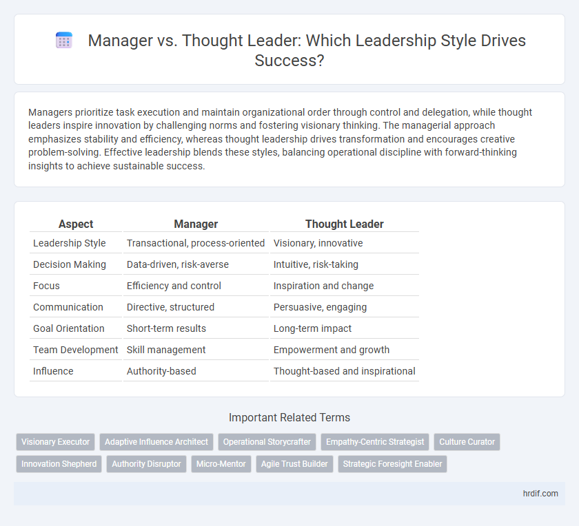 Manager vs. Thought Leader: Which Leadership Style Drives Success?