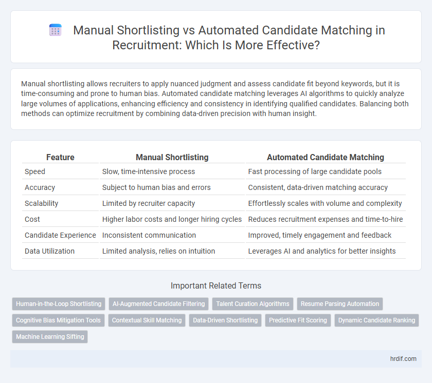 Manual Shortlisting vs Automated Candidate Matching in Recruitment: Which Is More Effective?