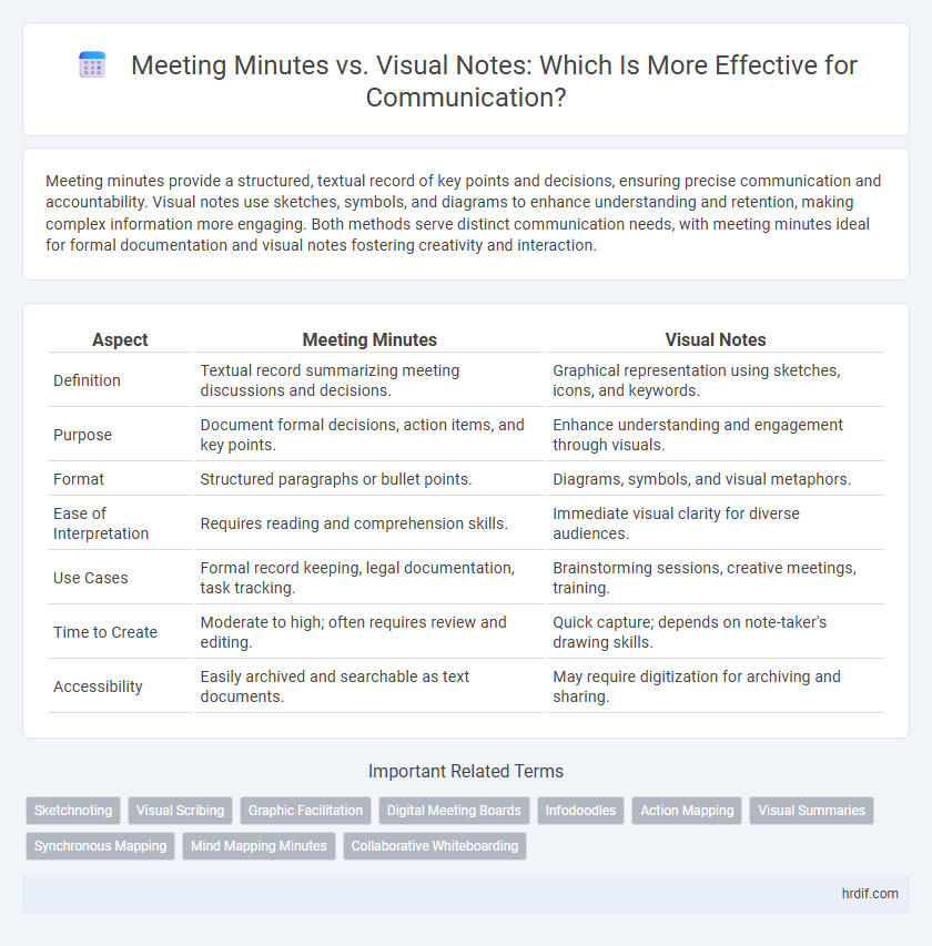 Meeting Minutes vs. Visual Notes: Which Is More Effective for Communication?