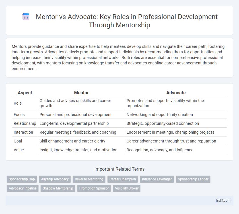 Mentor vs Advocate: Key Roles in Professional Development Through Mentorship