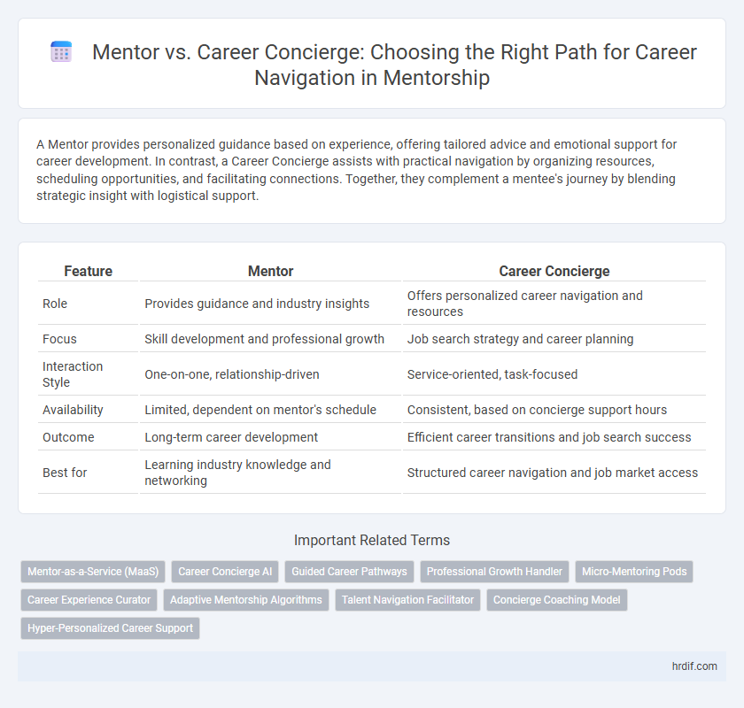Mentor vs. Career Concierge: Choosing the Right Path for Career Navigation in Mentorship