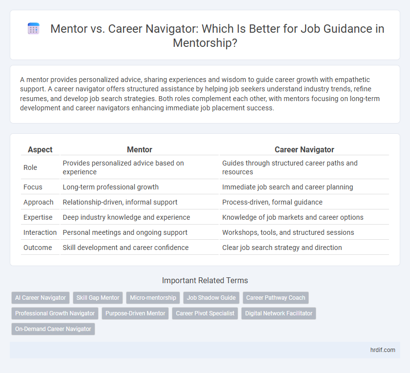 Mentor vs. Career Navigator: Which Is Better for Job Guidance in Mentorship?