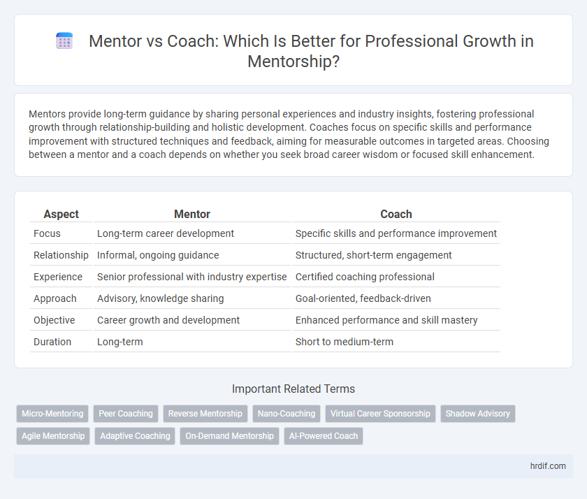 Mentor vs Coach: Which Is Better for Professional Growth in Mentorship?