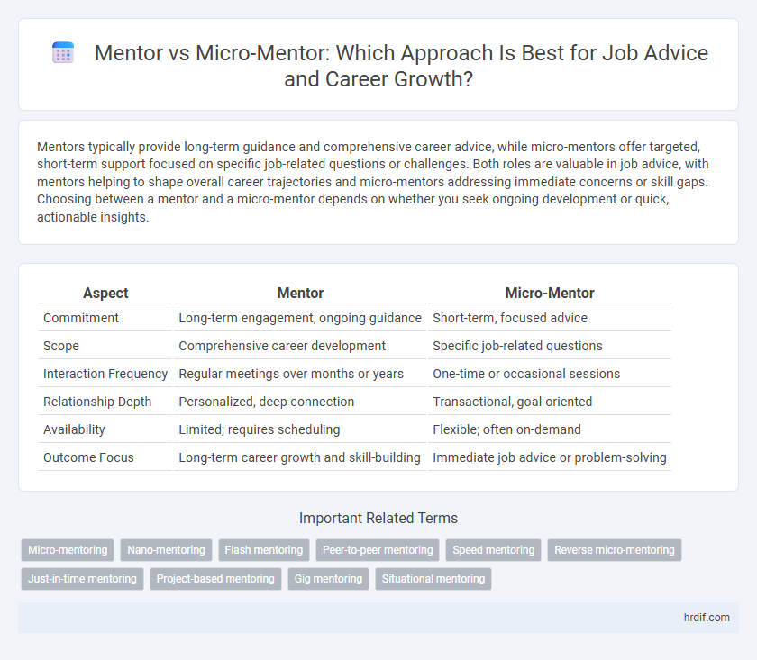 Mentor vs Micro-Mentor: Which Approach Is Best for Job Advice and Career Growth?