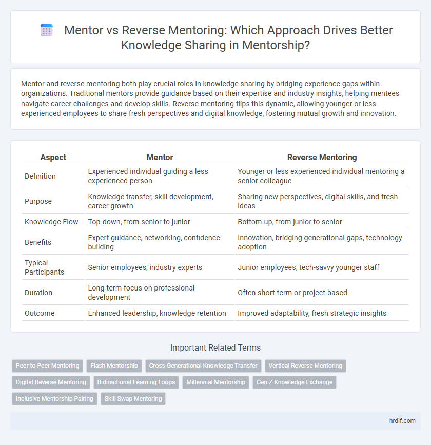 Mentor vs Reverse Mentoring: Which Approach Drives Better Knowledge Sharing in Mentorship?