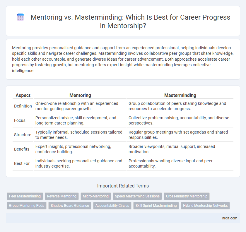Mentoring vs. Masterminding: Which Is Best for Career Progress in Mentorship?