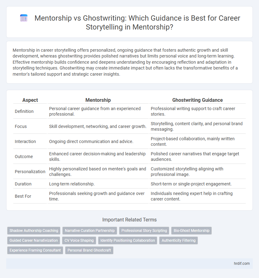 Mentorship vs Ghostwriting: Which Guidance is Best for Career Storytelling in Mentorship?