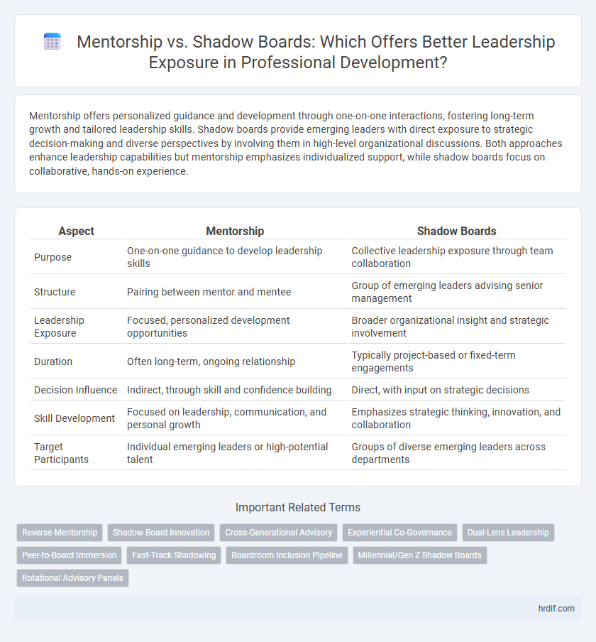 Mentorship vs. Shadow Boards: Which Offers Better Leadership Exposure in Professional Development?