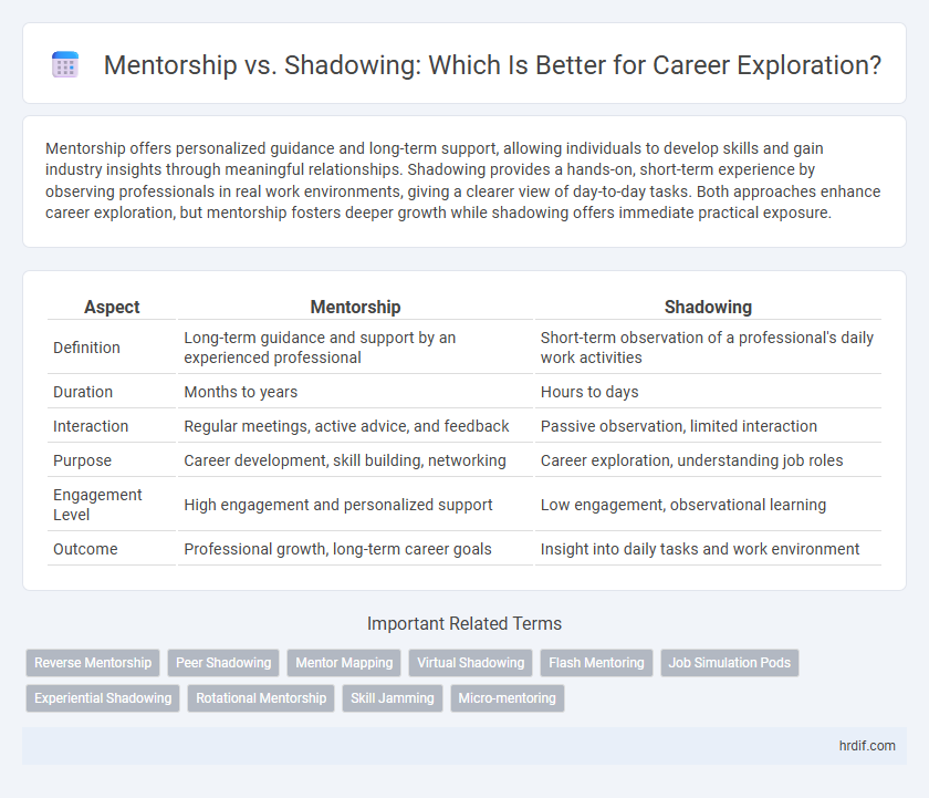 Mentorship vs. Shadowing: Which Is Better for Career Exploration?