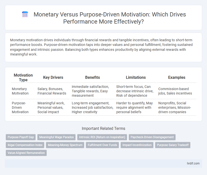 Monetary Versus Purpose-Driven Motivation: Which Drives Performance More Effectively?