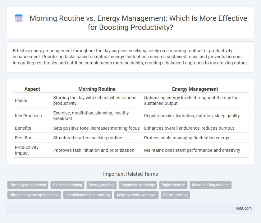 Morning Routine vs. Energy Management: Which Is More Effective for Boosting Productivity?