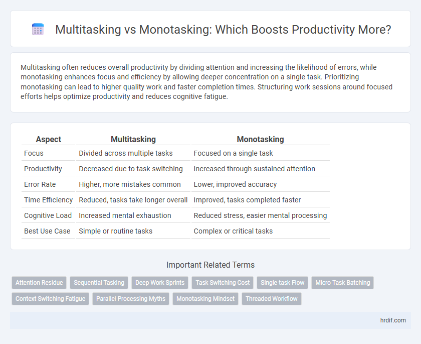 Multitasking vs Monotasking: Which Boosts Productivity More?