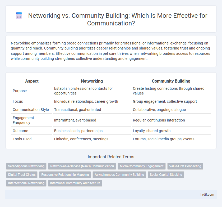 Networking vs. Community Building: Which Is More Effective for Communication?