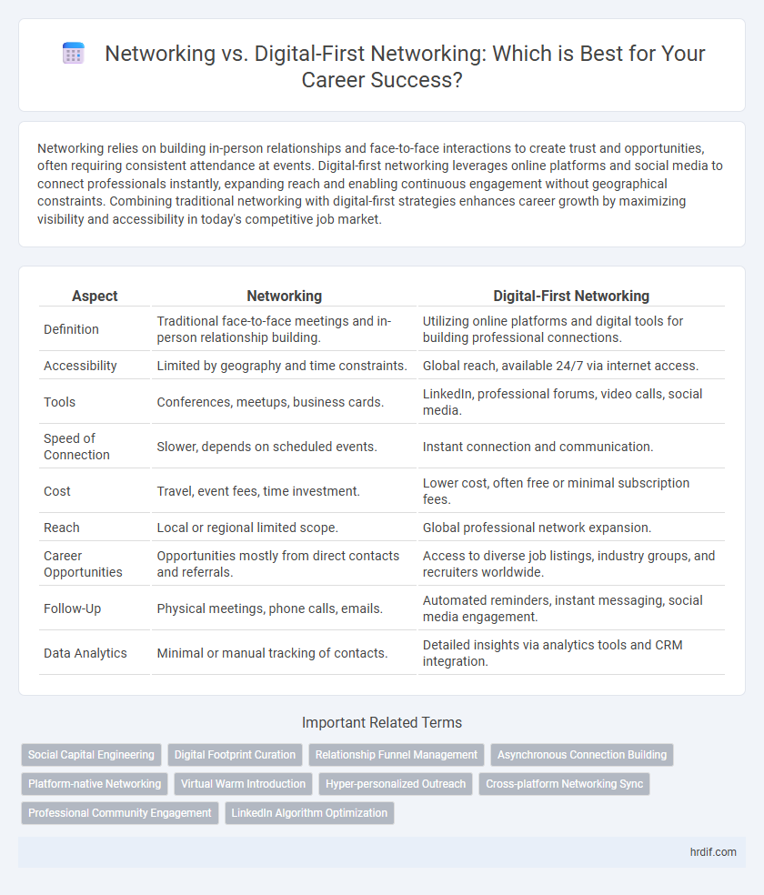 Networking vs. Digital-First Networking: Which is Best for Your Career Success?