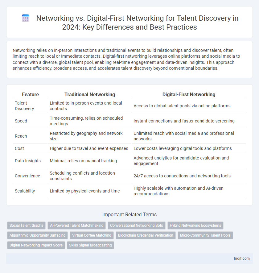 Networking vs. Digital-First Networking for Talent Discovery in 2024: Key Differences and Best Practices