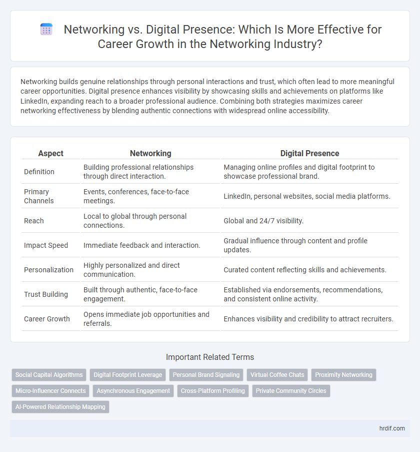 Networking vs. Digital Presence: Which Is More Effective for Career Growth in the Networking Industry?