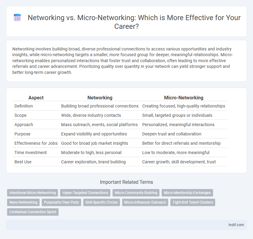 Networking vs. Micro-Networking: Which is More Effective for Your Career?