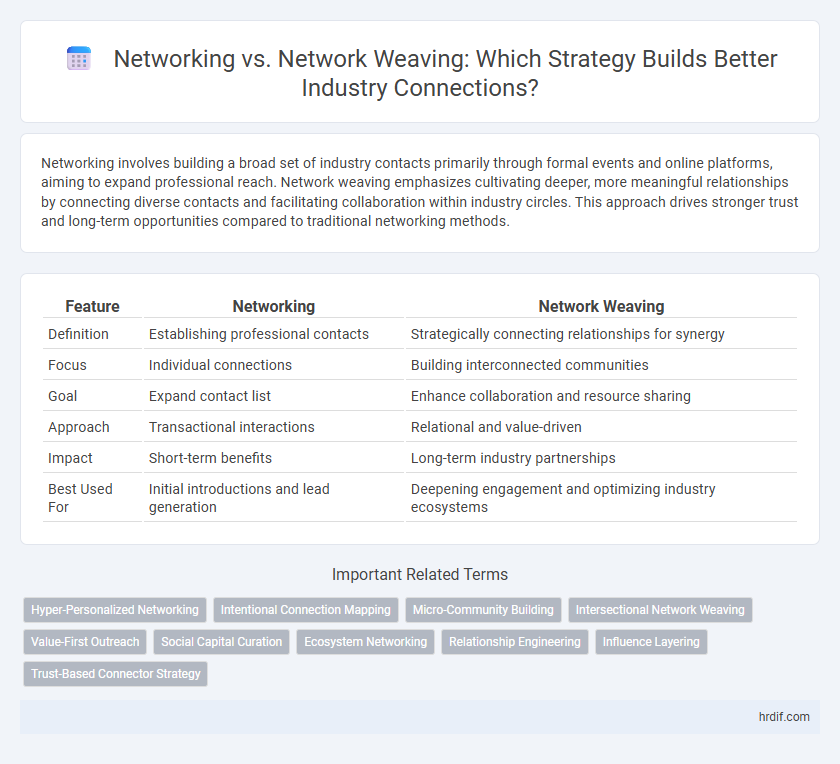 Networking vs. Network Weaving: Which Strategy Builds Better Industry Connections?